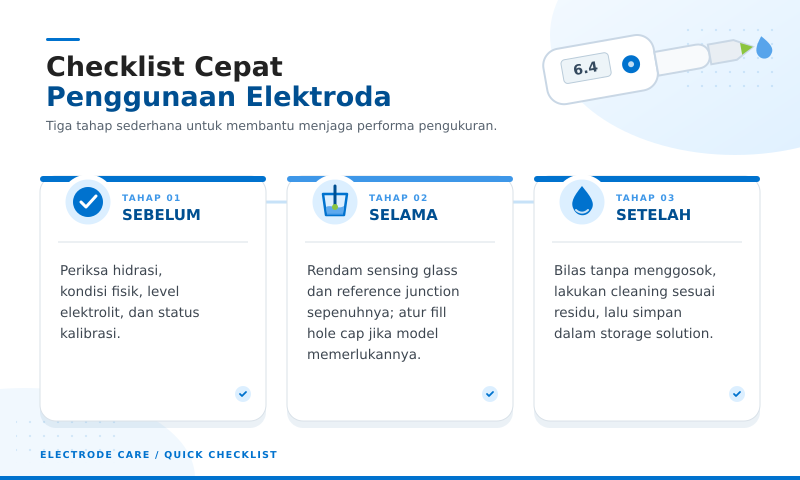 Checklist_Cepat_Penggunaan_Elektroda_Hanna Instruments Indotama