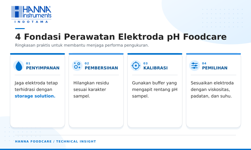 Infografik_4_Fondasi_Perawatan_Elektroda_Foodcare_Hanna Instruments Indotama