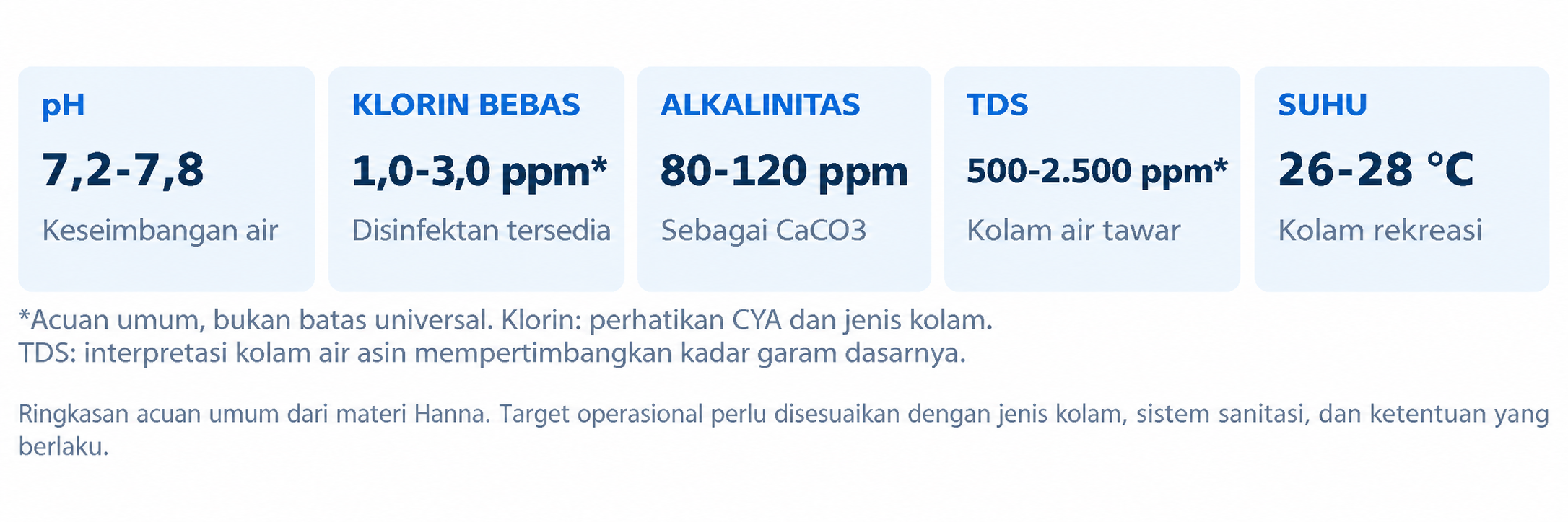 Artikel Parameter Air Kolam Image_Hanna Instruments Indotama (1)