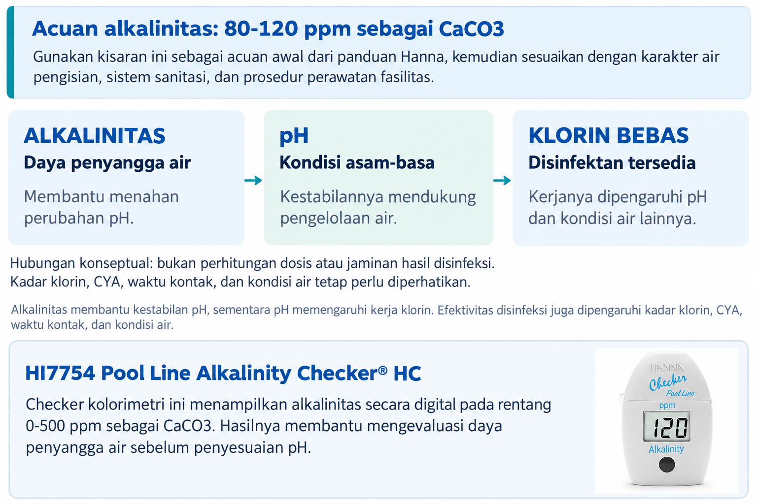 Artikel Parameter Air Kolam Image_Hanna Instruments Indotama (5)