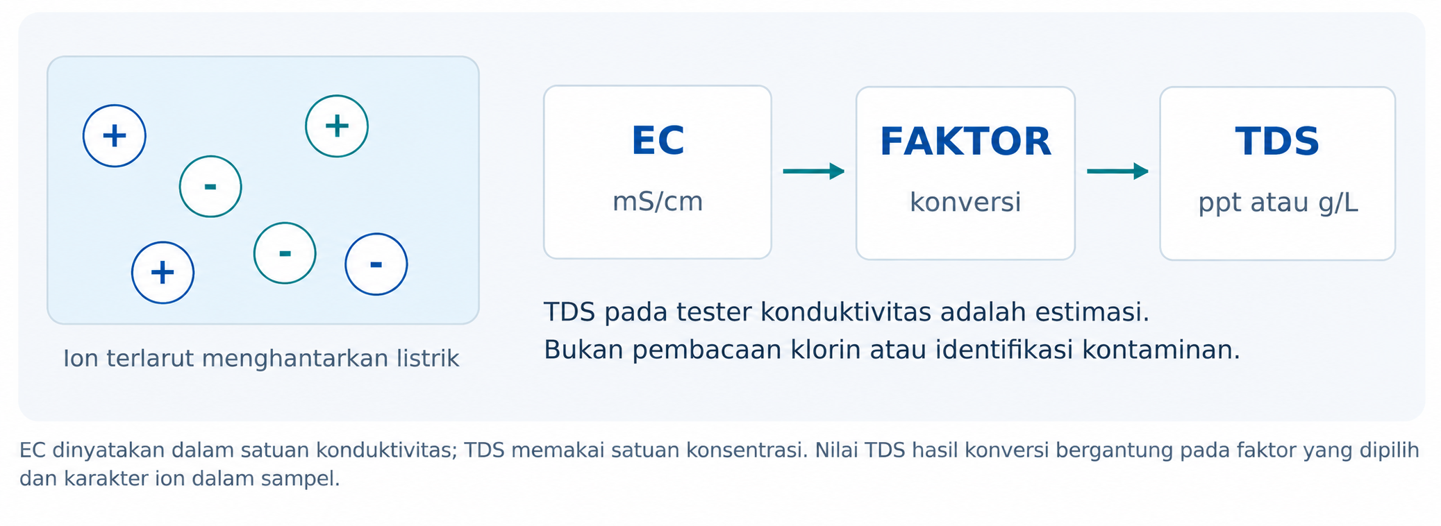 Artikel Parameter Air Kolam Image_Hanna Instruments Indotama (6)