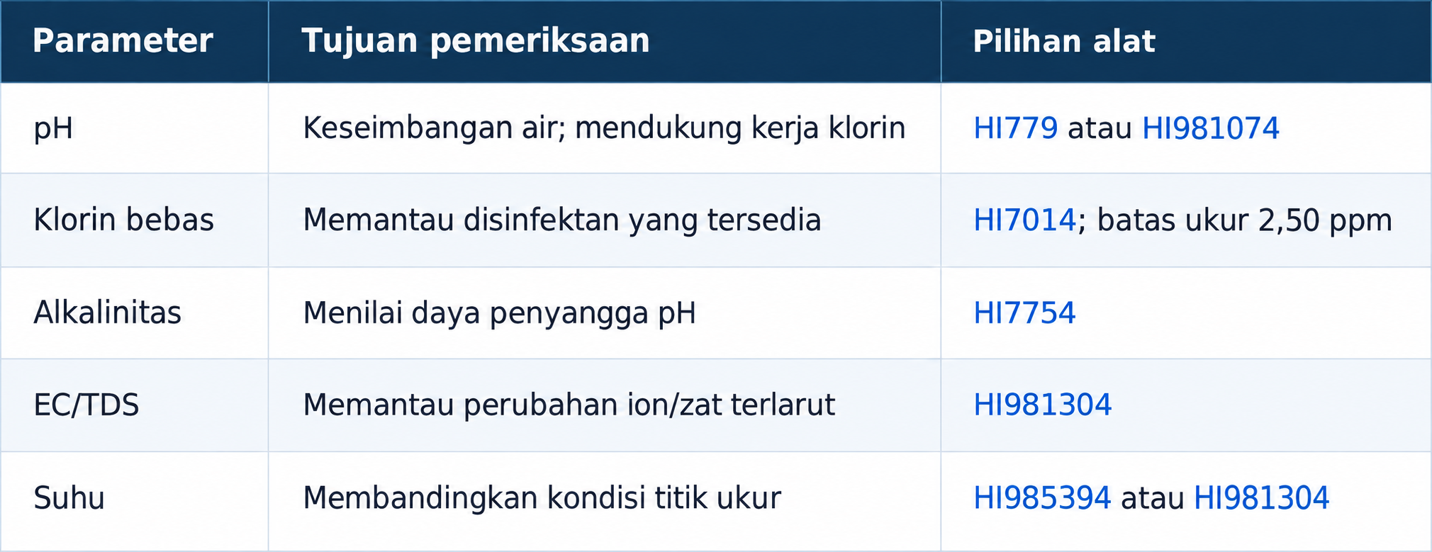 Artikel Parameter Air Kolam Image_Hanna Instruments Indotama (9)