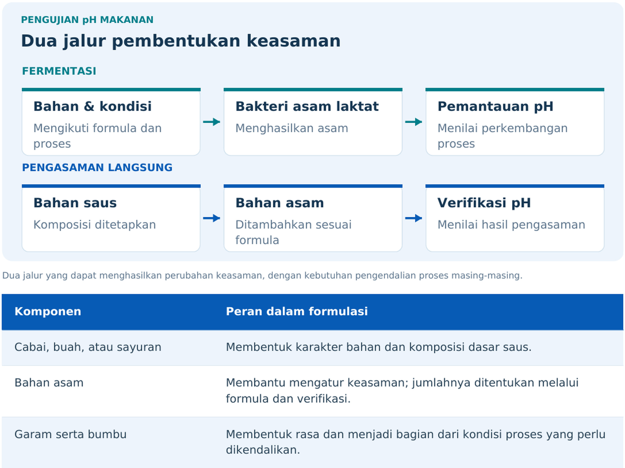 Article Pengujian pH Makanan (sambal)_Hanna 6