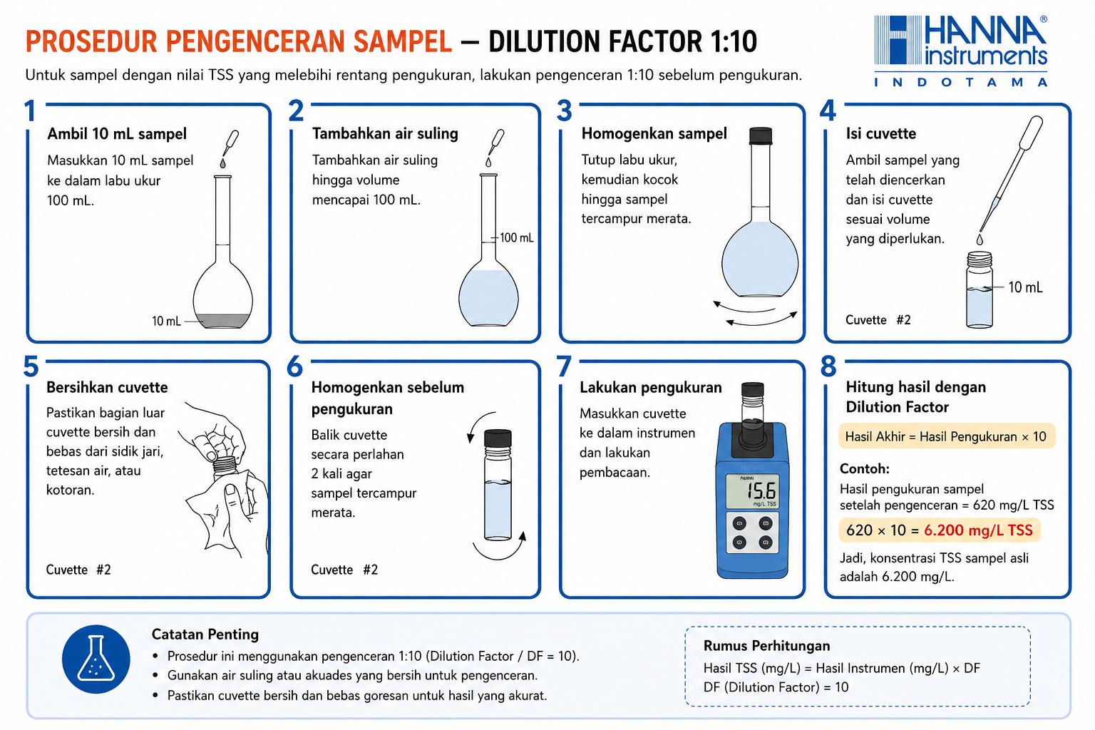 dilution factor