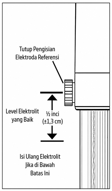 electrode fill electrolyte yang baik