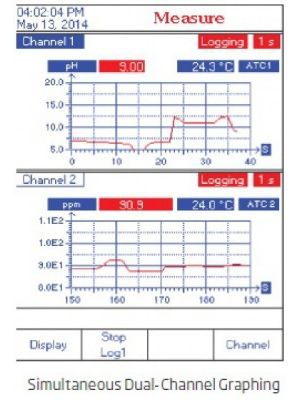 HI5521 RESEARCH GRADE pH/ORP/°C - EC/TDS/Salnity - 2 Channel Benchtop