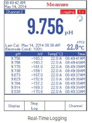 HI5222 RESEARCH GRADE ISE/pH/ORP/°C - 2 Channel-Meter Benchtop