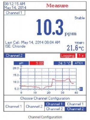 HI5521 RESEARCH GRADE pH/ORP/°C - EC/TDS/Salnity - 2 Channel Benchtop