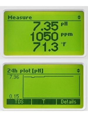 HI981420 GroLine Hydroponic Nutrients Monitor for pH, EC, TDS, and Temperature