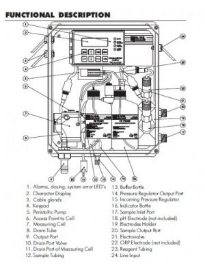PCA 340 Online pH / Chlorine / °C - Analyzer / Controller- 2 Analog Outputs