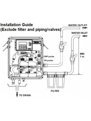 PCA 340 Online pH / Chlorine / °C - Analyzer / Controller- 2 Analog Outputs