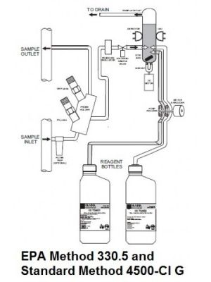 PCA 310 Online Chlorine Analyzer & Controller